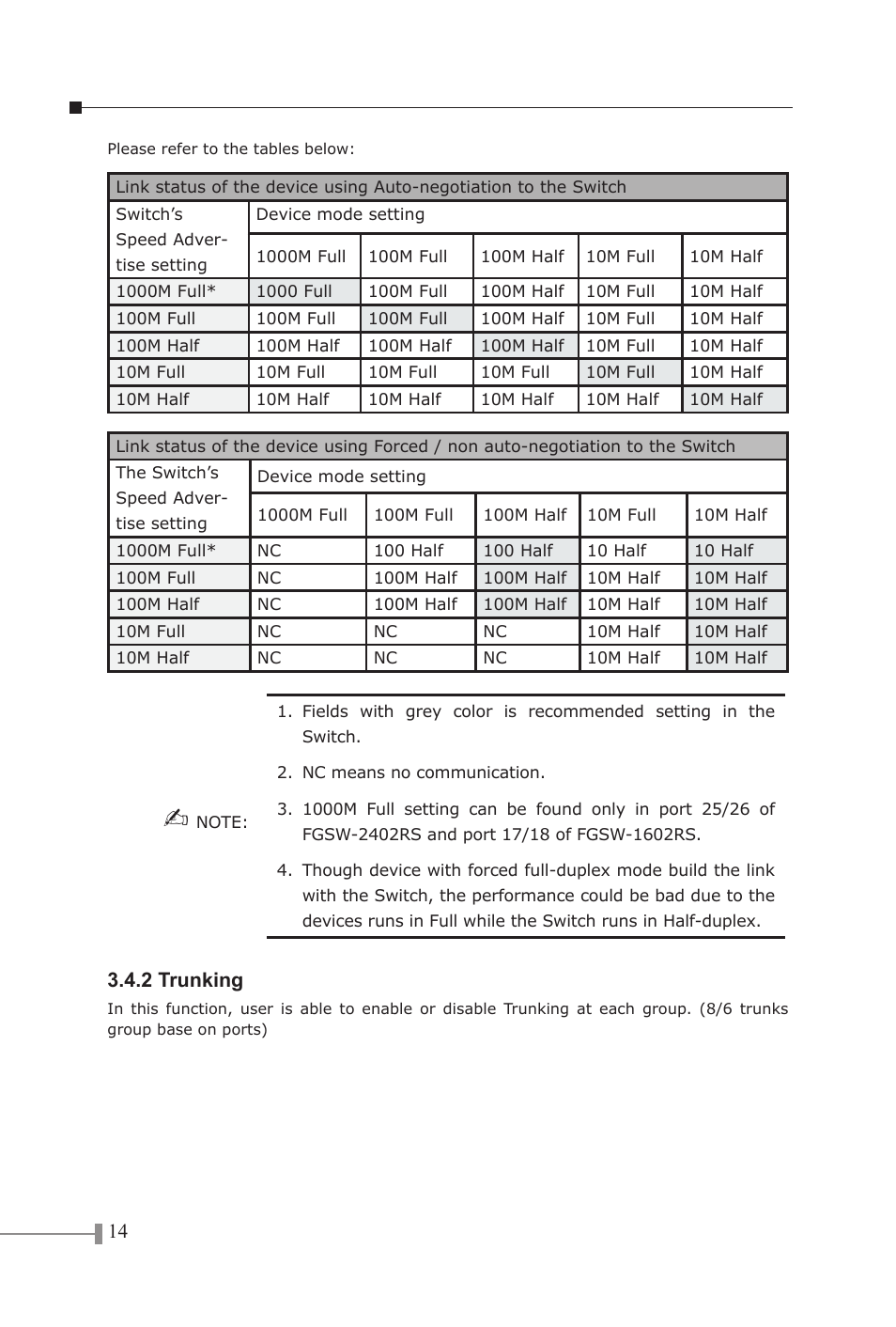 2 trunking | PLANET FGSW-1602RS User Manual | Page 16 / 30