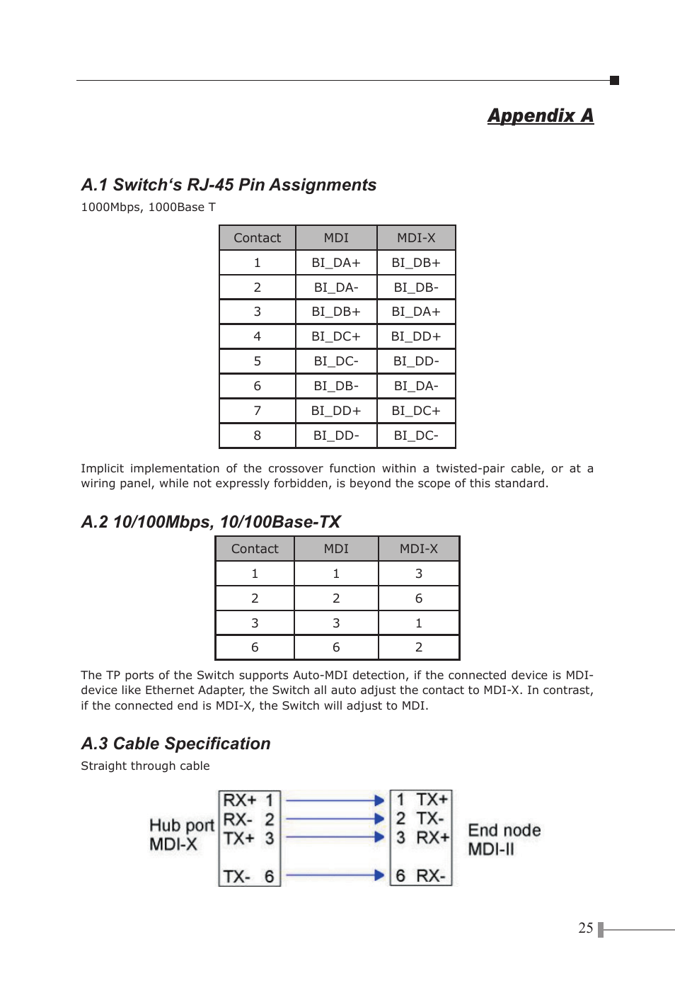 Appendix a, A.1 switch‘s rj-45 pin assignments, A.3 cable specification | PLANET FGSW-1602RS User Manual | Page 27 / 30