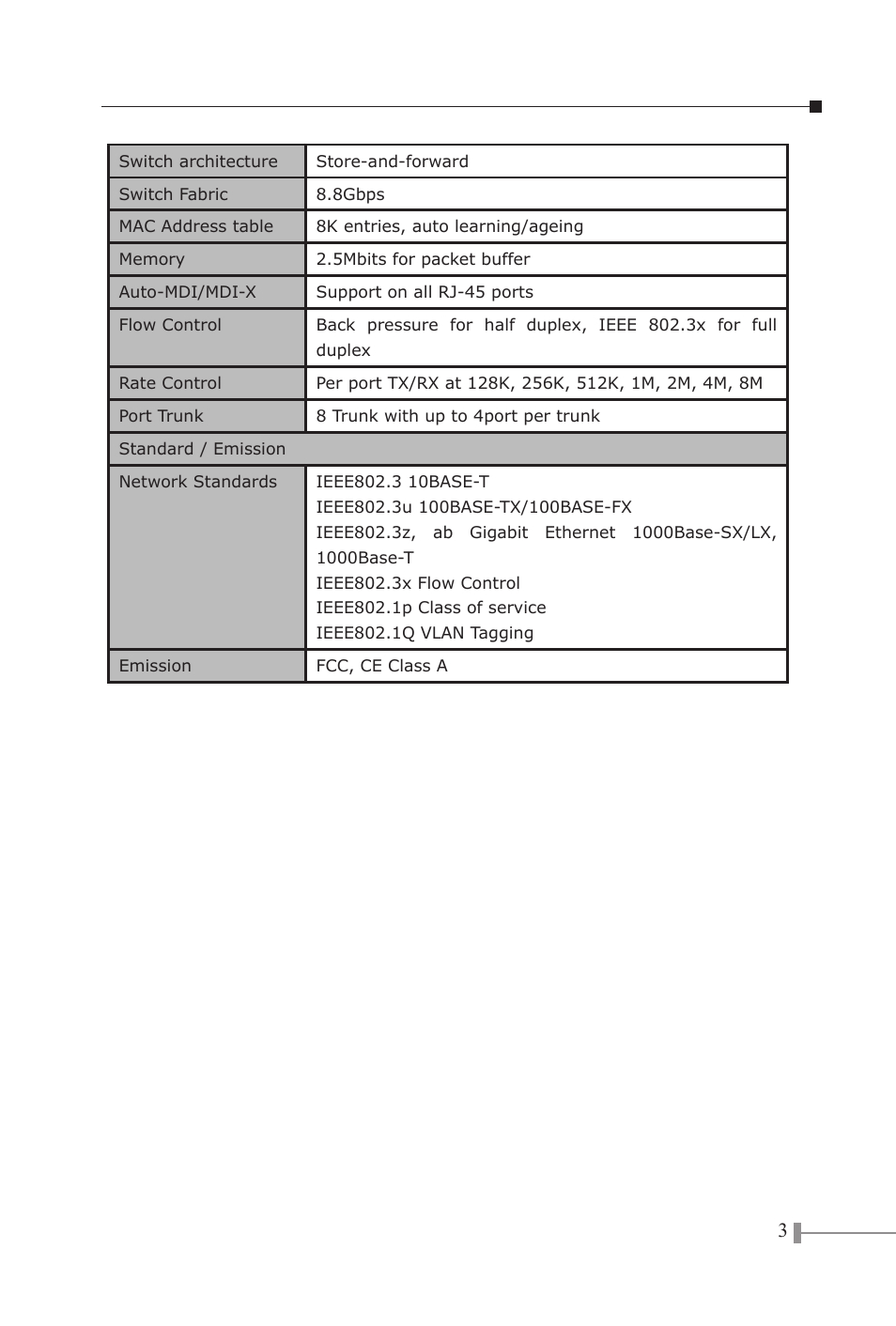 PLANET FGSW-1602RS User Manual | Page 5 / 30
