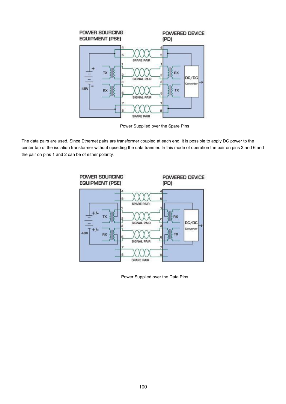 PLANET FGSW-1816HPS User Manual | Page 100 / 105