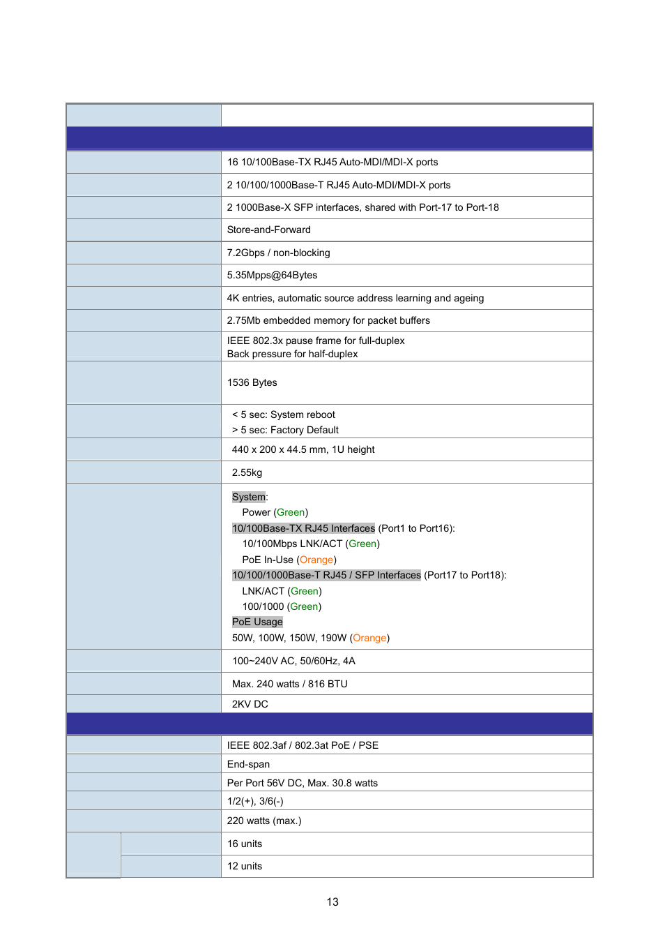 5 product specifications | PLANET FGSW-1816HPS User Manual | Page 13 / 105