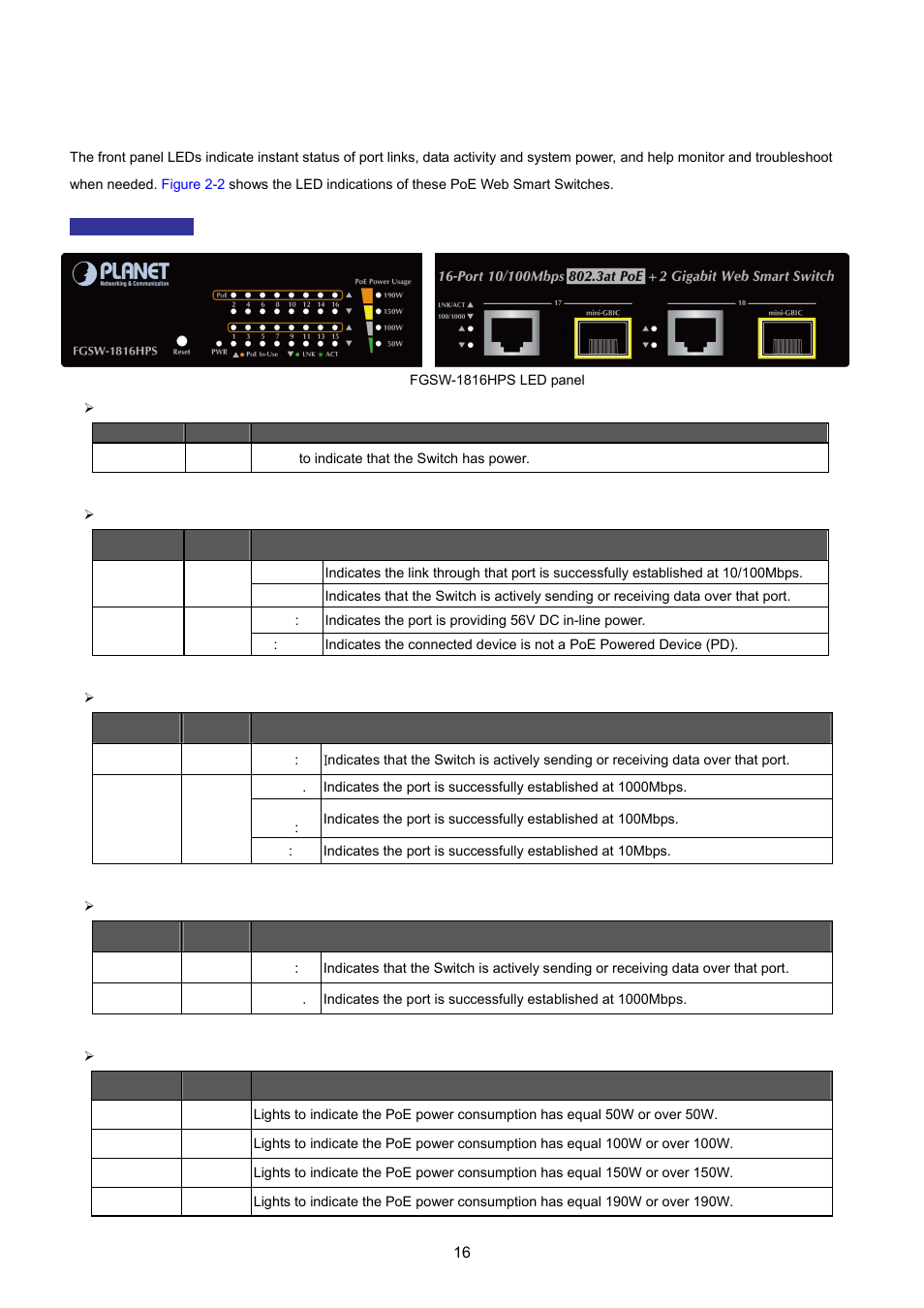 2 led indications | PLANET FGSW-1816HPS User Manual | Page 16 / 105