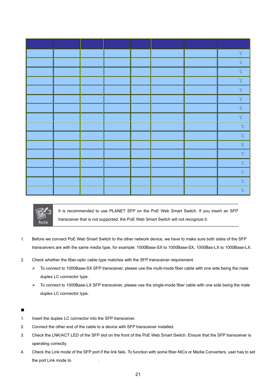 PLANET FGSW-1816HPS User Manual | Page 21 / 105