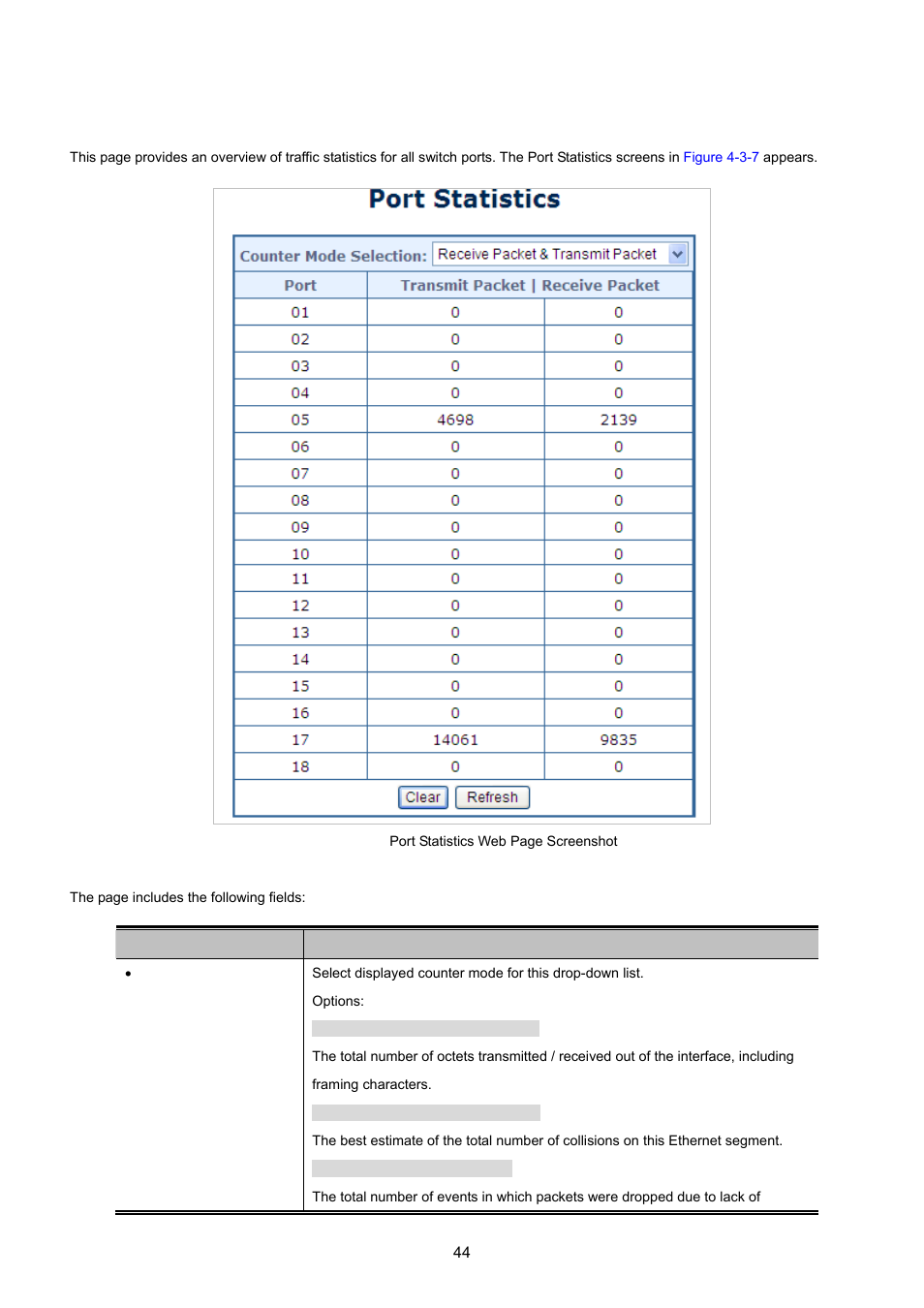 5 port statistics | PLANET FGSW-1816HPS User Manual | Page 44 / 105