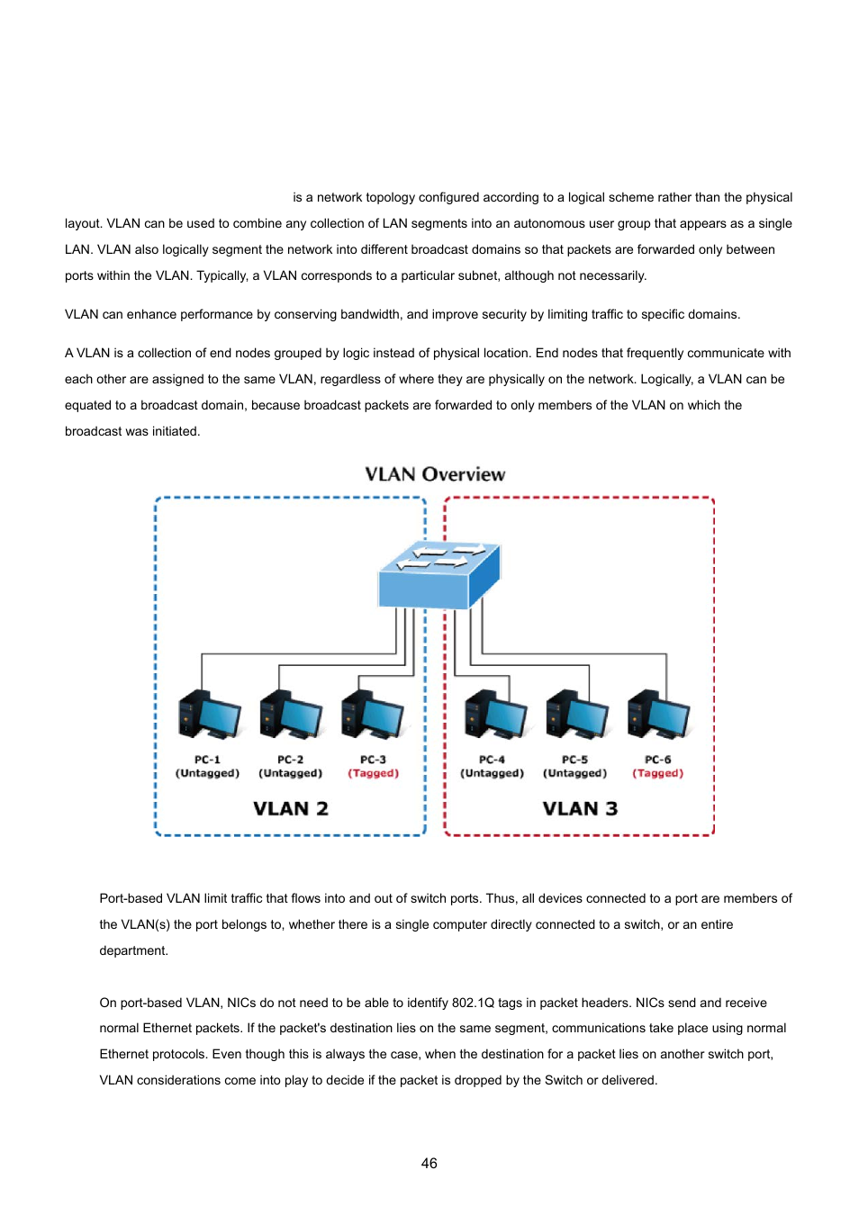 4 vlan, 1 vlan overview | PLANET FGSW-1816HPS User Manual | Page 46 / 105