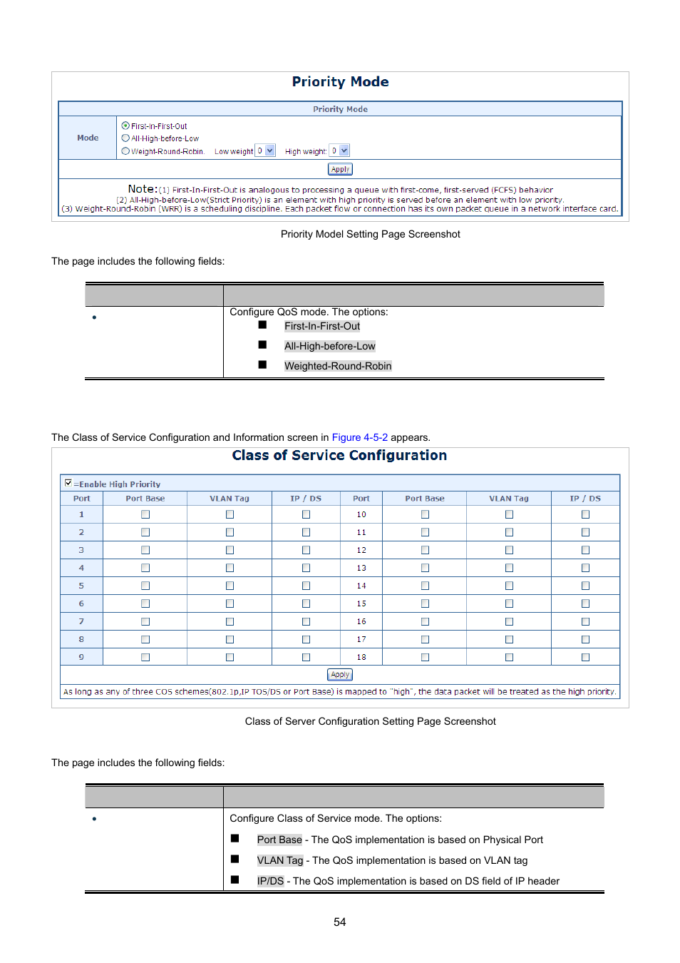 3 class of service configuration | PLANET FGSW-1816HPS User Manual | Page 54 / 105