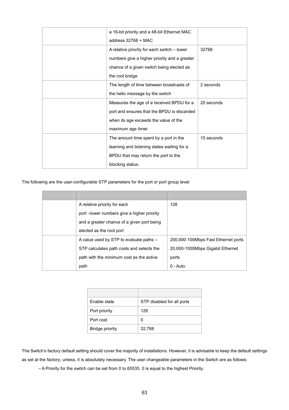 PLANET FGSW-1816HPS User Manual | Page 63 / 105