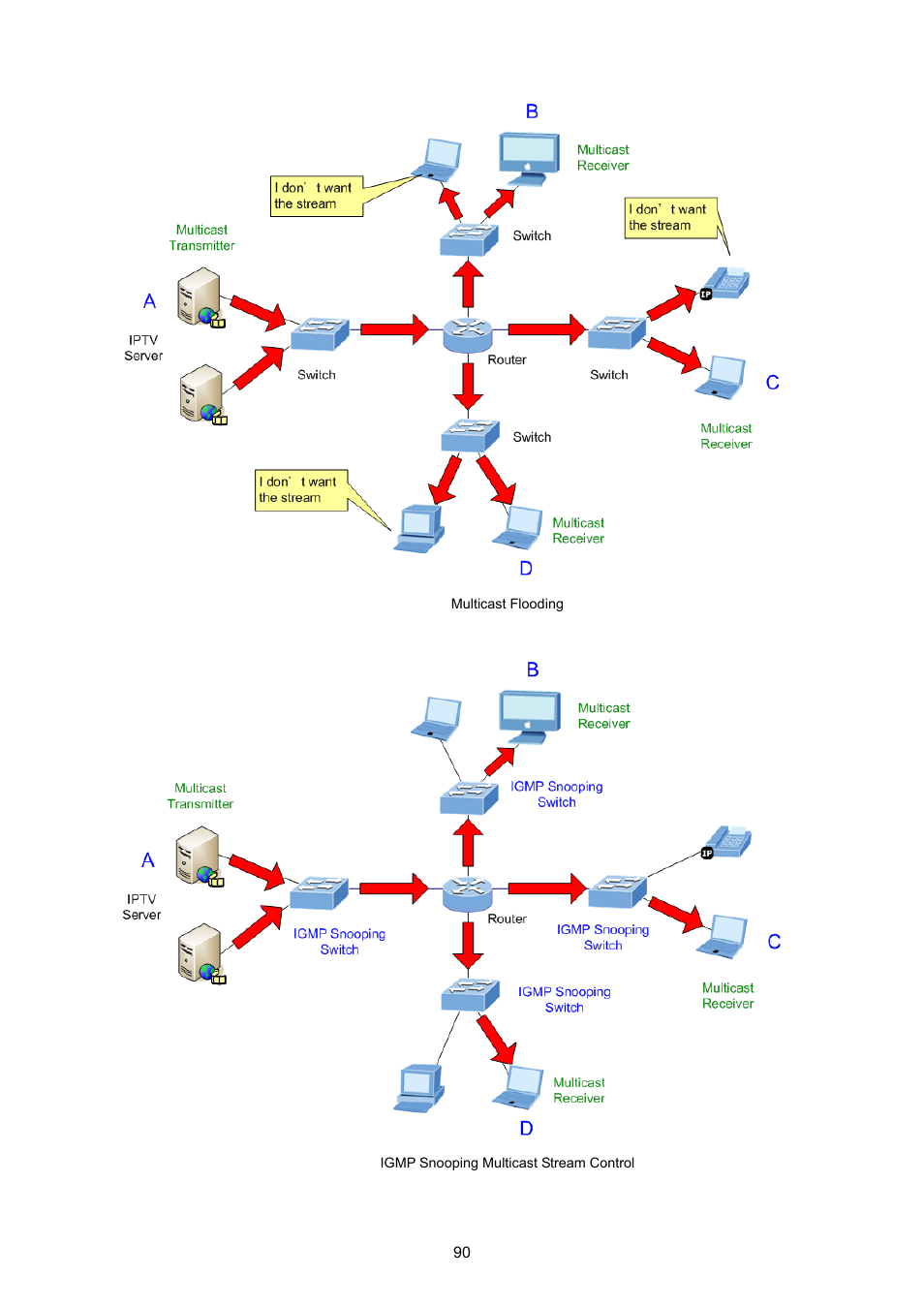 PLANET FGSW-1816HPS User Manual | Page 90 / 105