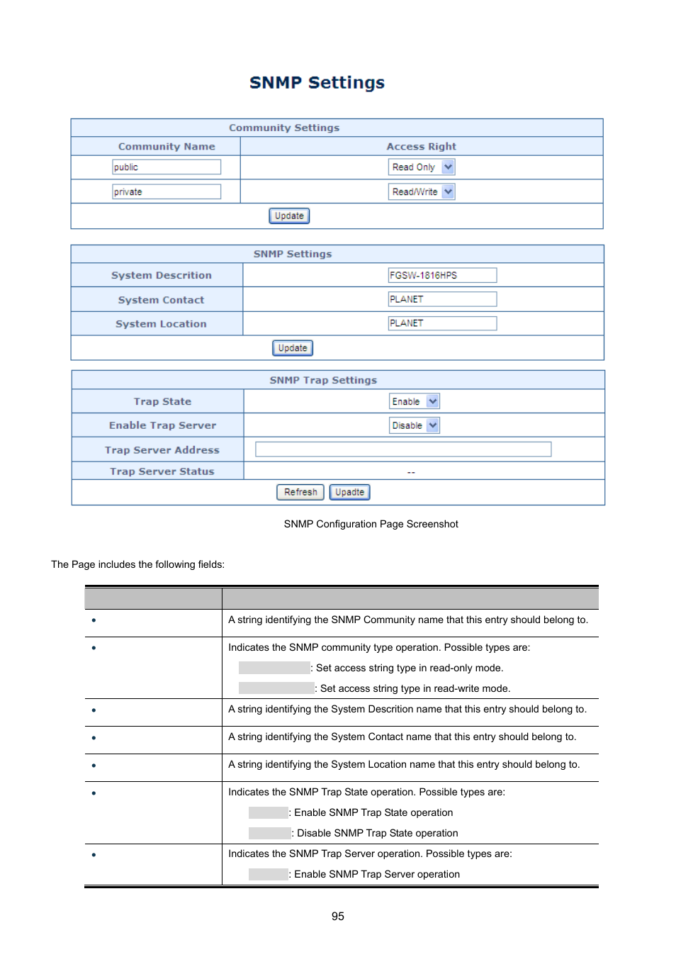 PLANET FGSW-1816HPS User Manual | Page 95 / 105