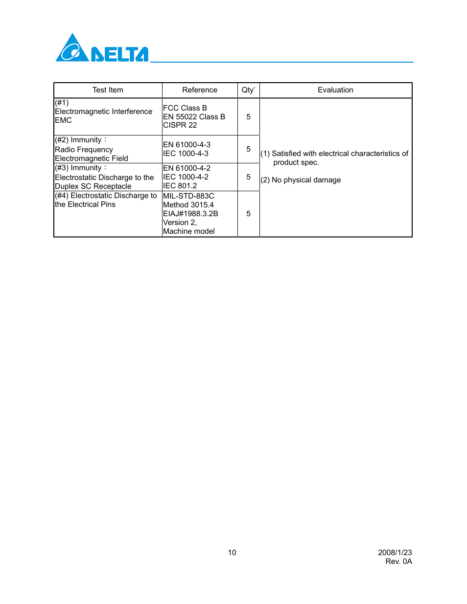 Delta Electronics GBIC-1250A5FR User Manual | Page 10 / 11
