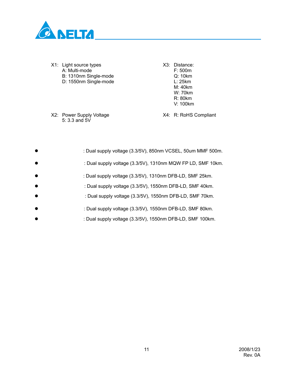 Delta Electronics GBIC-1250A5FR User Manual | Page 11 / 11