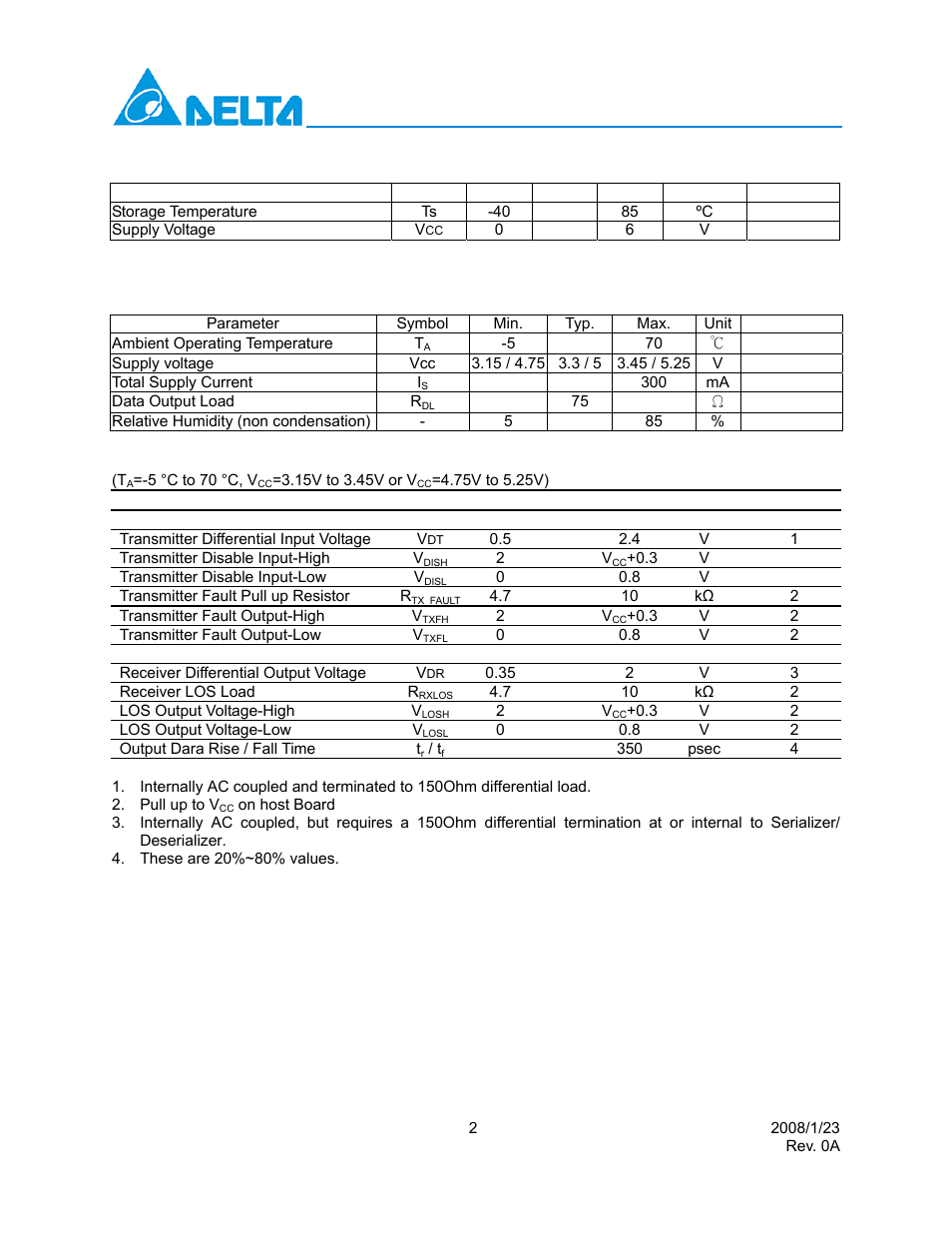 Absolute maximum ratings, Recommended operating conditions | Delta Electronics GBIC-1250A5FR User Manual | Page 2 / 11