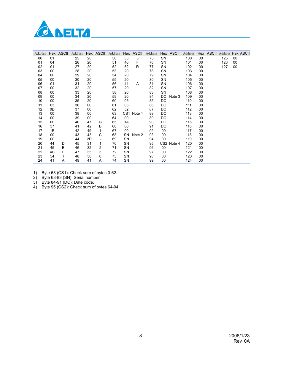 Delta Electronics GBIC-1250A5FR User Manual | Page 8 / 11