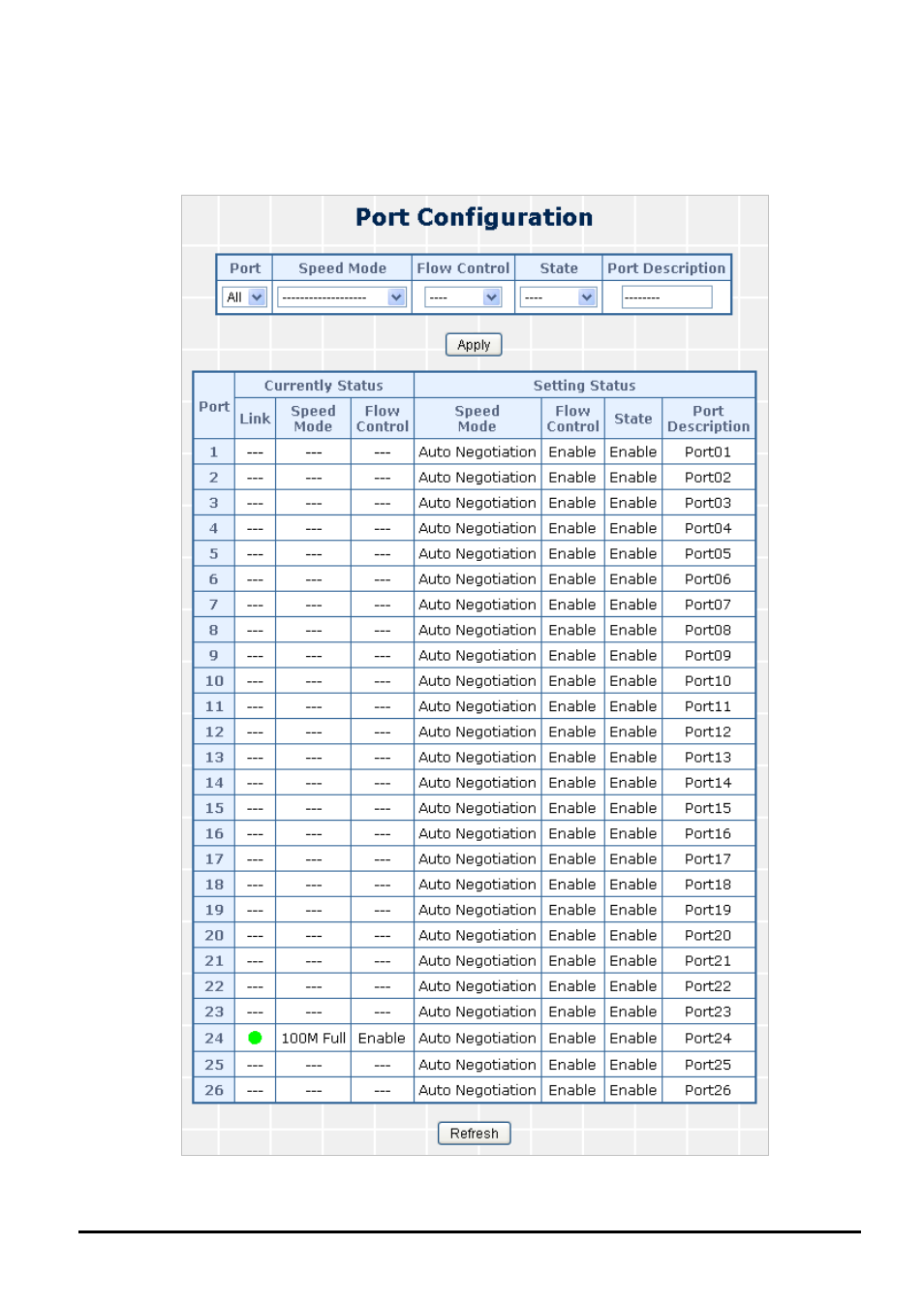 1 port configuration | PLANET FGSW-2620CS User Manual | Page 28 / 81