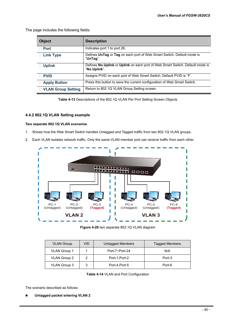 2 802.1q vlan setting example, 2 802.1q vlan setting, Vlan 2 | Vlan 3 | PLANET FGSW-2620CS User Manual | Page 40 / 81