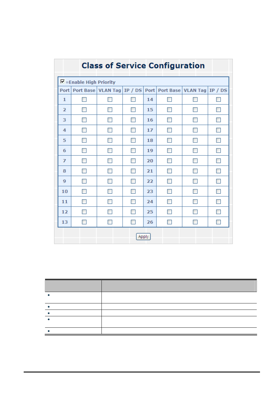 2 class of service configuration | PLANET FGSW-2620CS User Manual | Page 54 / 81