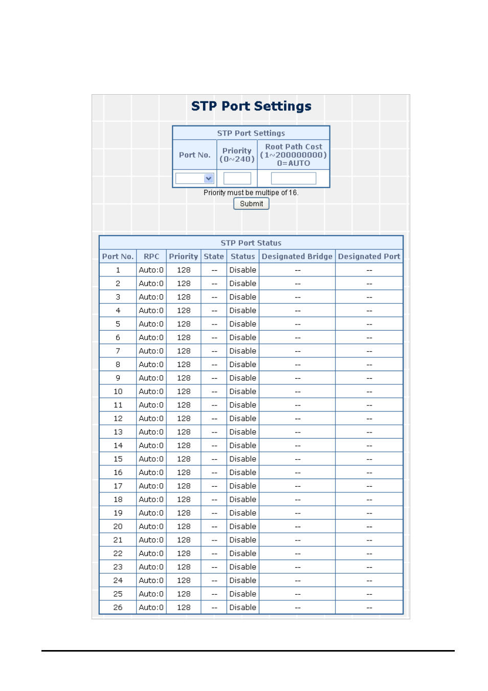 2 stp port setting | PLANET FGSW-2620CS User Manual | Page 65 / 81