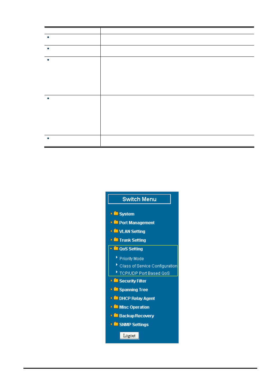 6 qos setting, Etting | PLANET FGSW-2620CS User Manual | Page 51 / 80