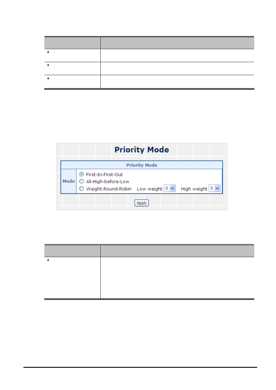 1 priority mode | PLANET FGSW-2620CS User Manual | Page 52 / 80