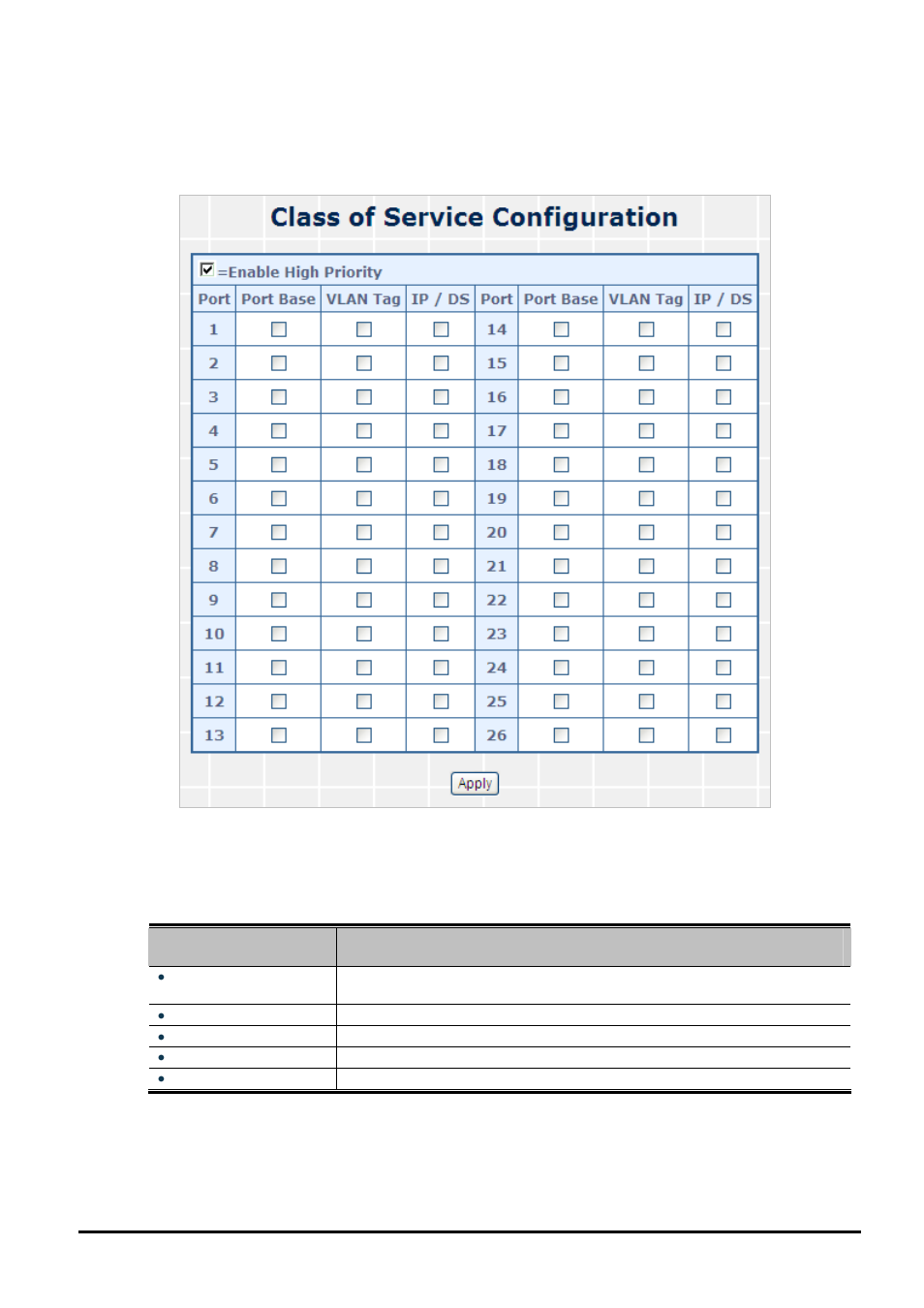 2 class of service configuration | PLANET FGSW-2620CS User Manual | Page 53 / 80