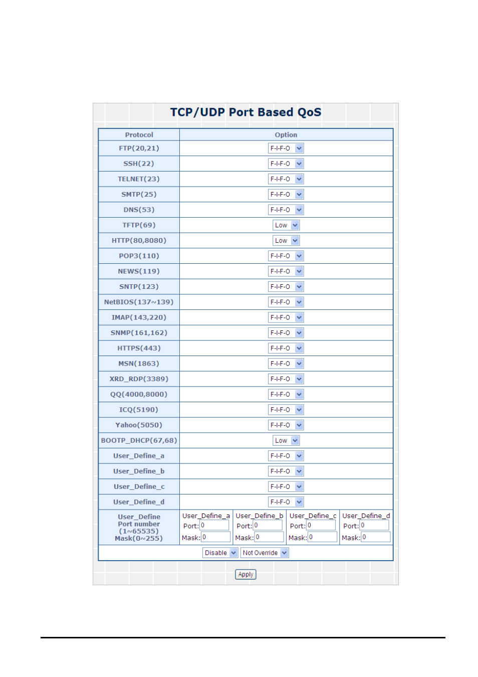 3 tcp / udp port based qos | PLANET FGSW-2620CS User Manual | Page 55 / 80