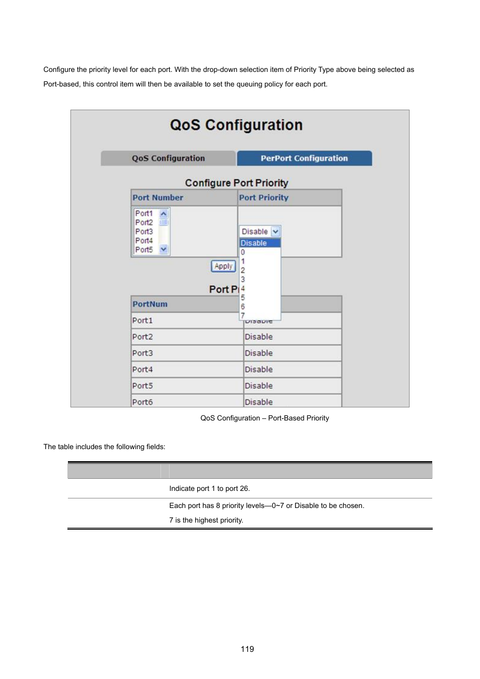 2 qos perport configuration | PLANET FGSW-2620VM User Manual | Page 119 / 213