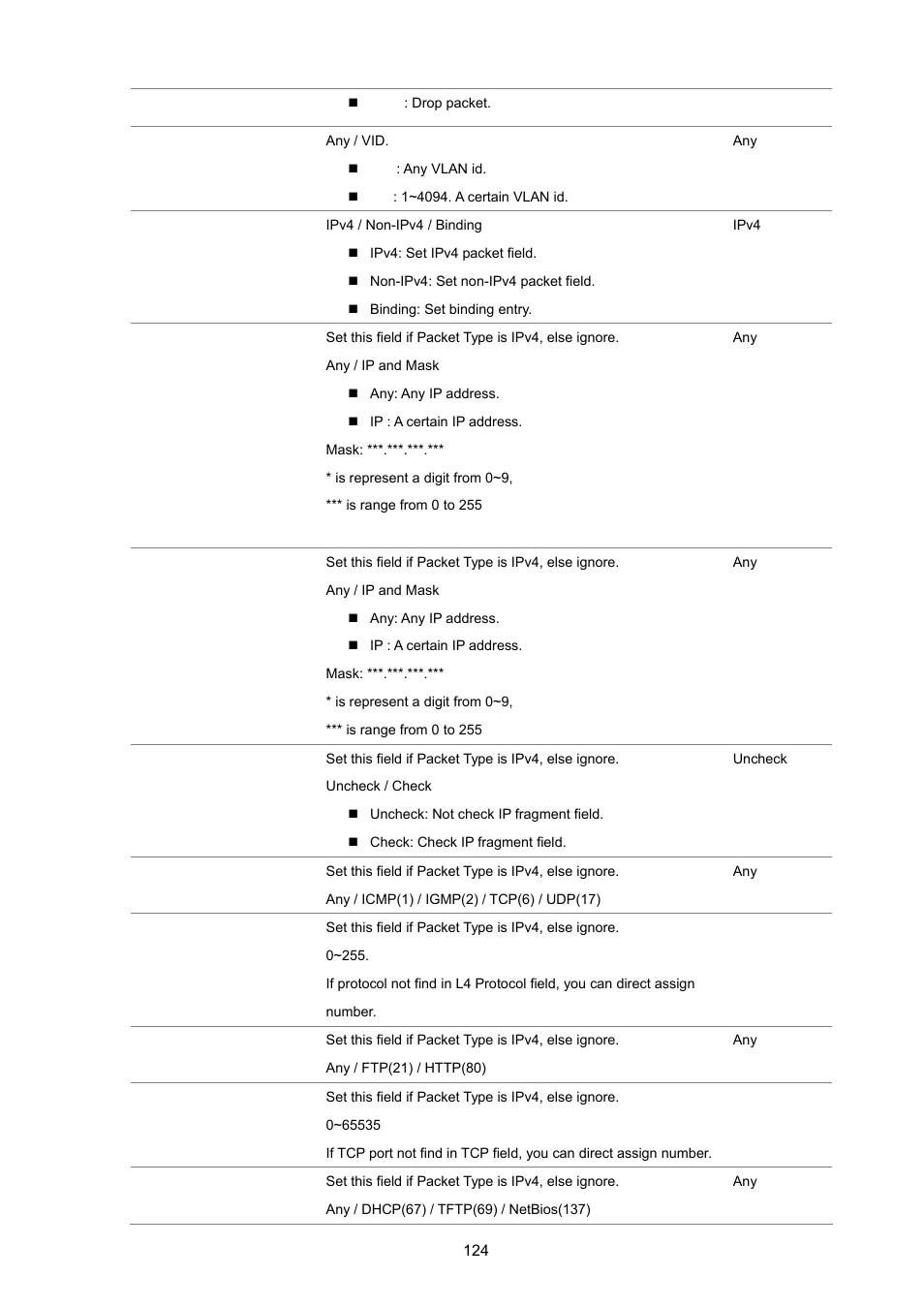 PLANET FGSW-2620VM User Manual | Page 124 / 213