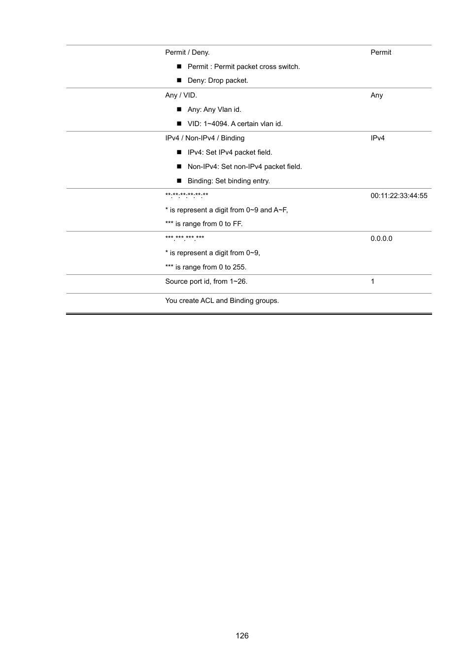 PLANET FGSW-2620VM User Manual | Page 126 / 213