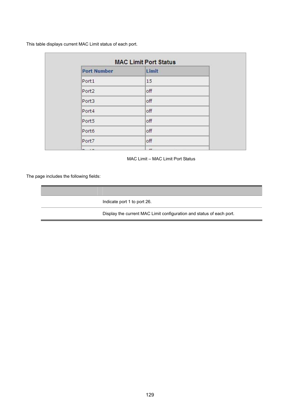 2 mac limit port status | PLANET FGSW-2620VM User Manual | Page 129 / 213