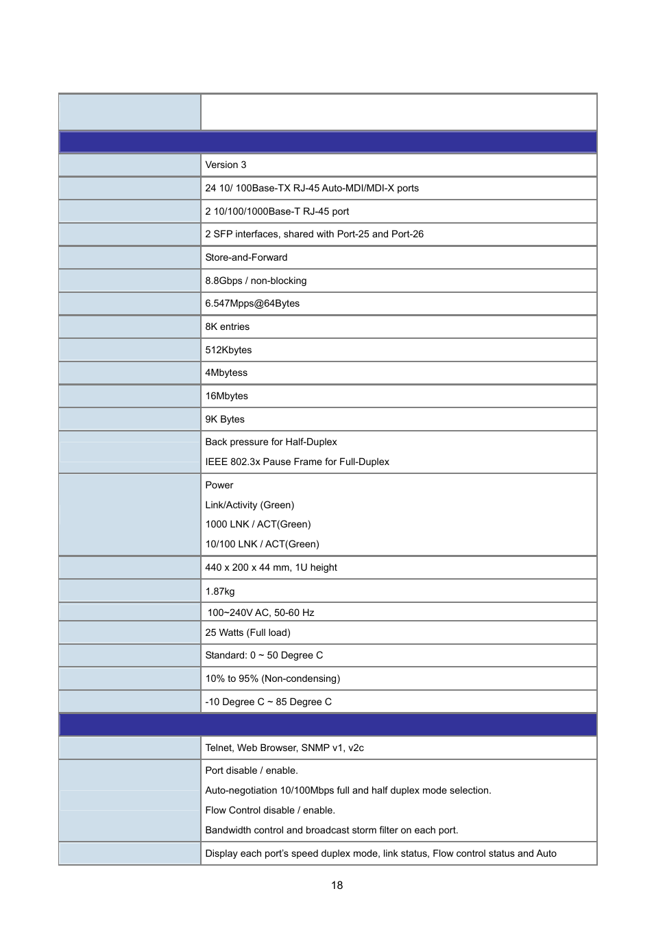 5 product specification | PLANET FGSW-2620VM User Manual | Page 18 / 213