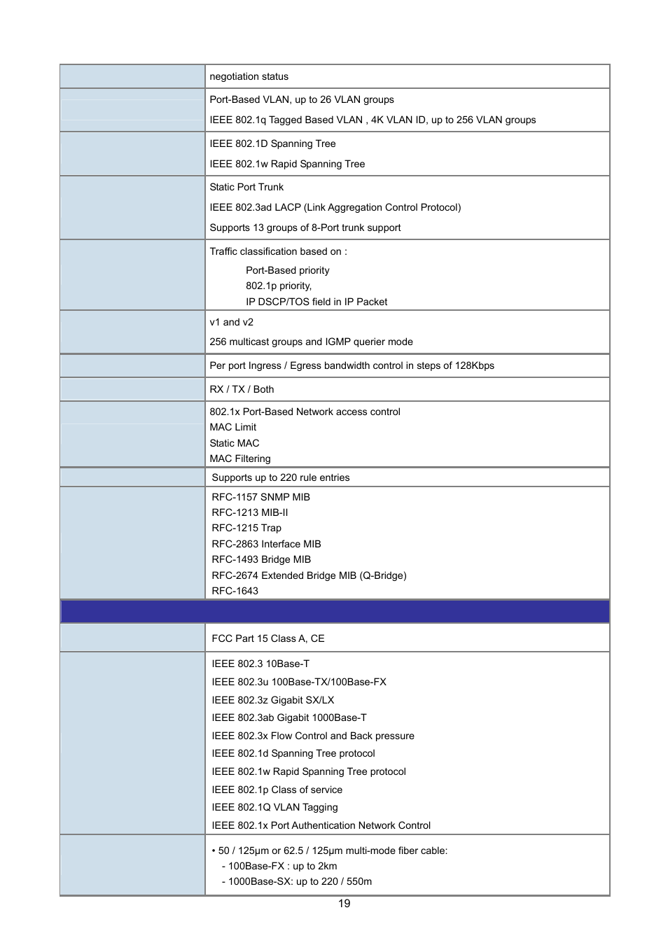 PLANET FGSW-2620VM User Manual | Page 19 / 213