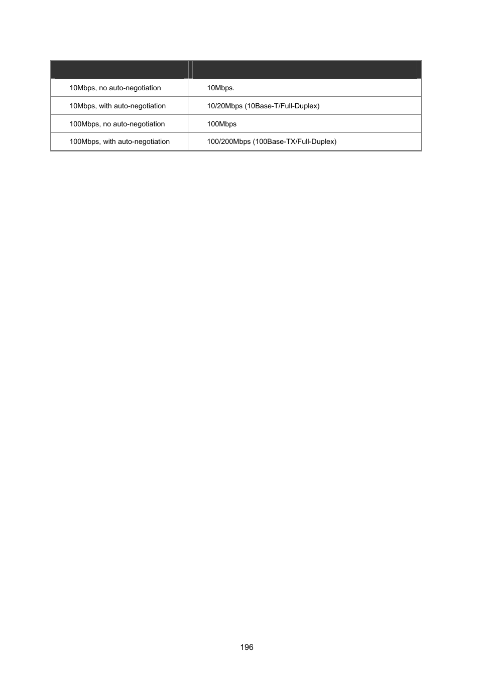 PLANET FGSW-2620VM User Manual | Page 196 / 213