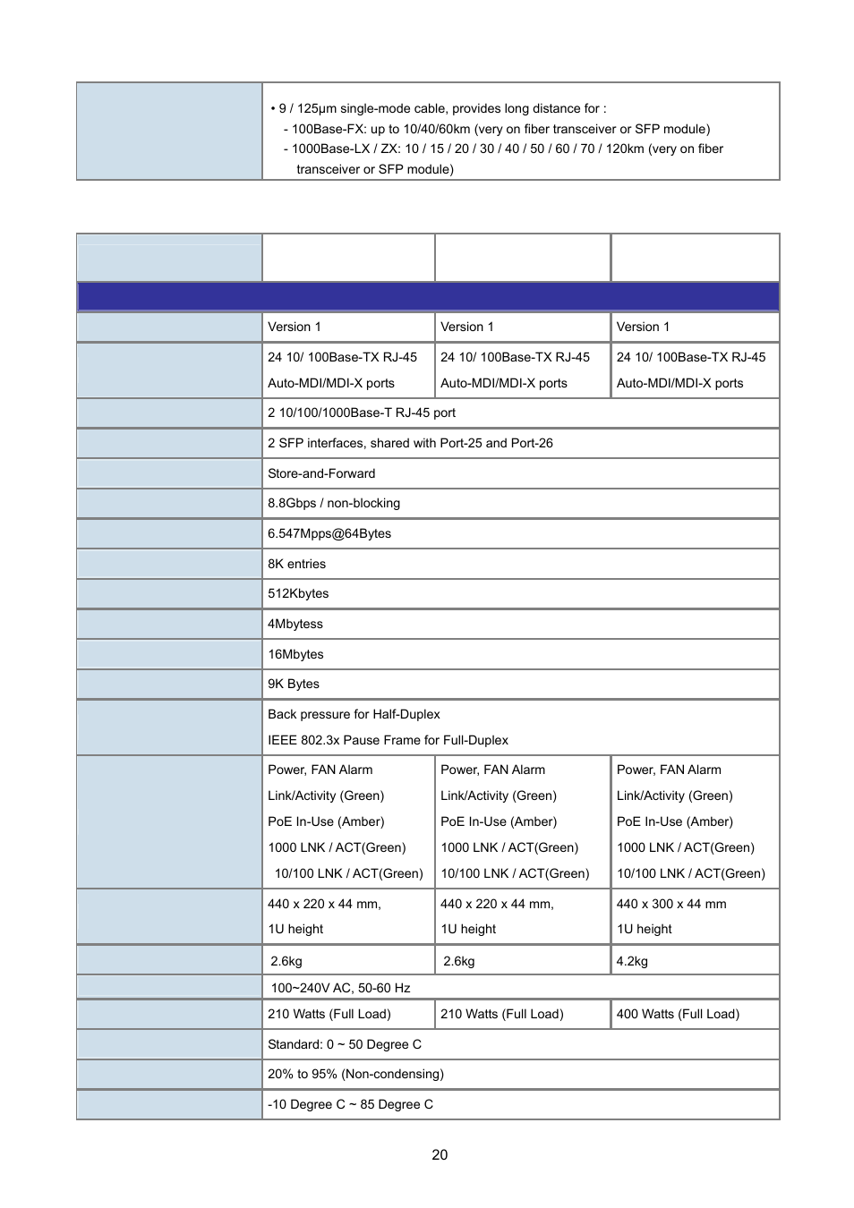 PLANET FGSW-2620VM User Manual | Page 20 / 213