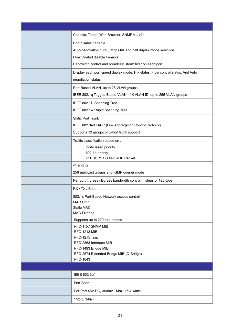 PLANET FGSW-2620VM User Manual | Page 21 / 213