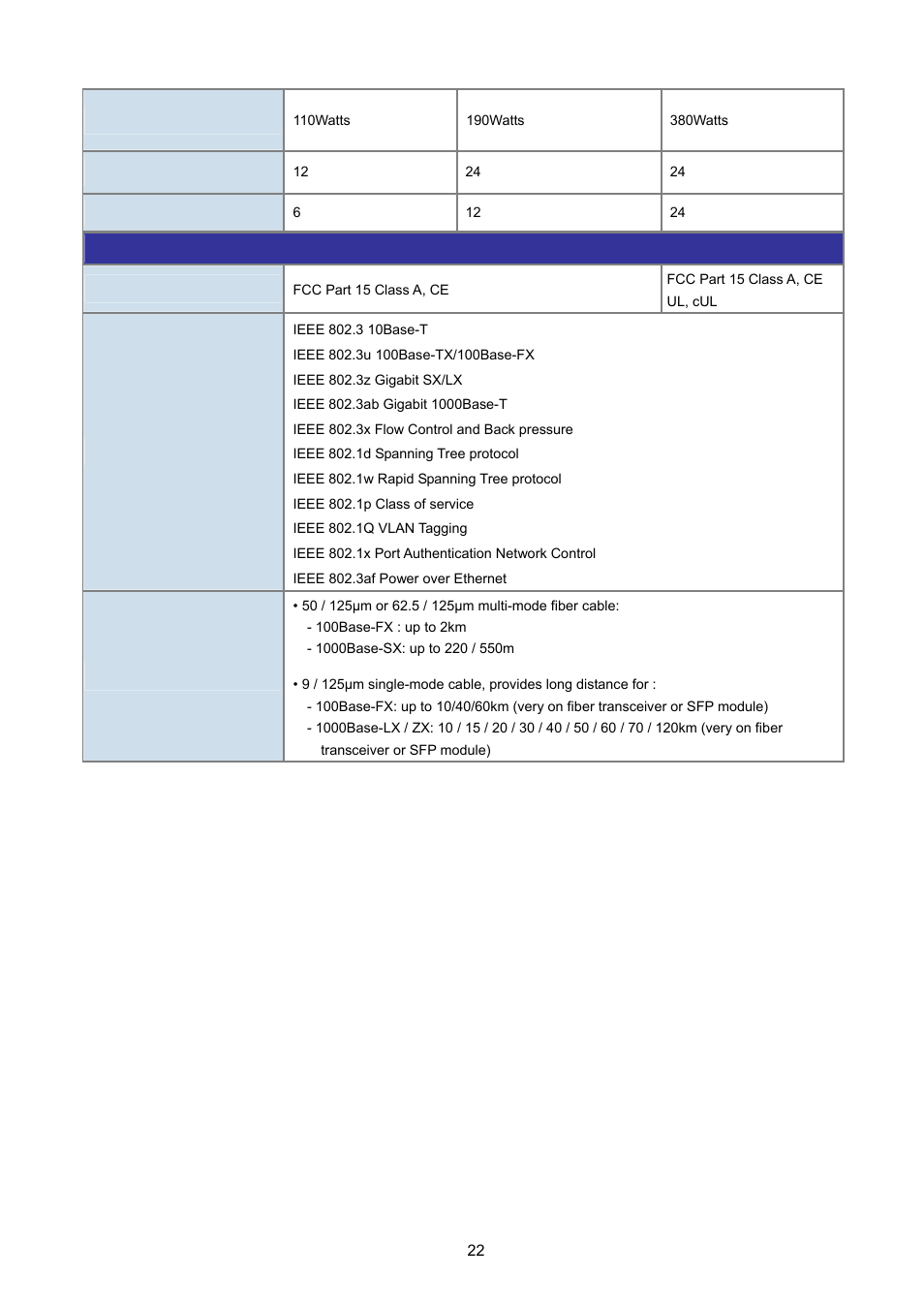 PLANET FGSW-2620VM User Manual | Page 22 / 213