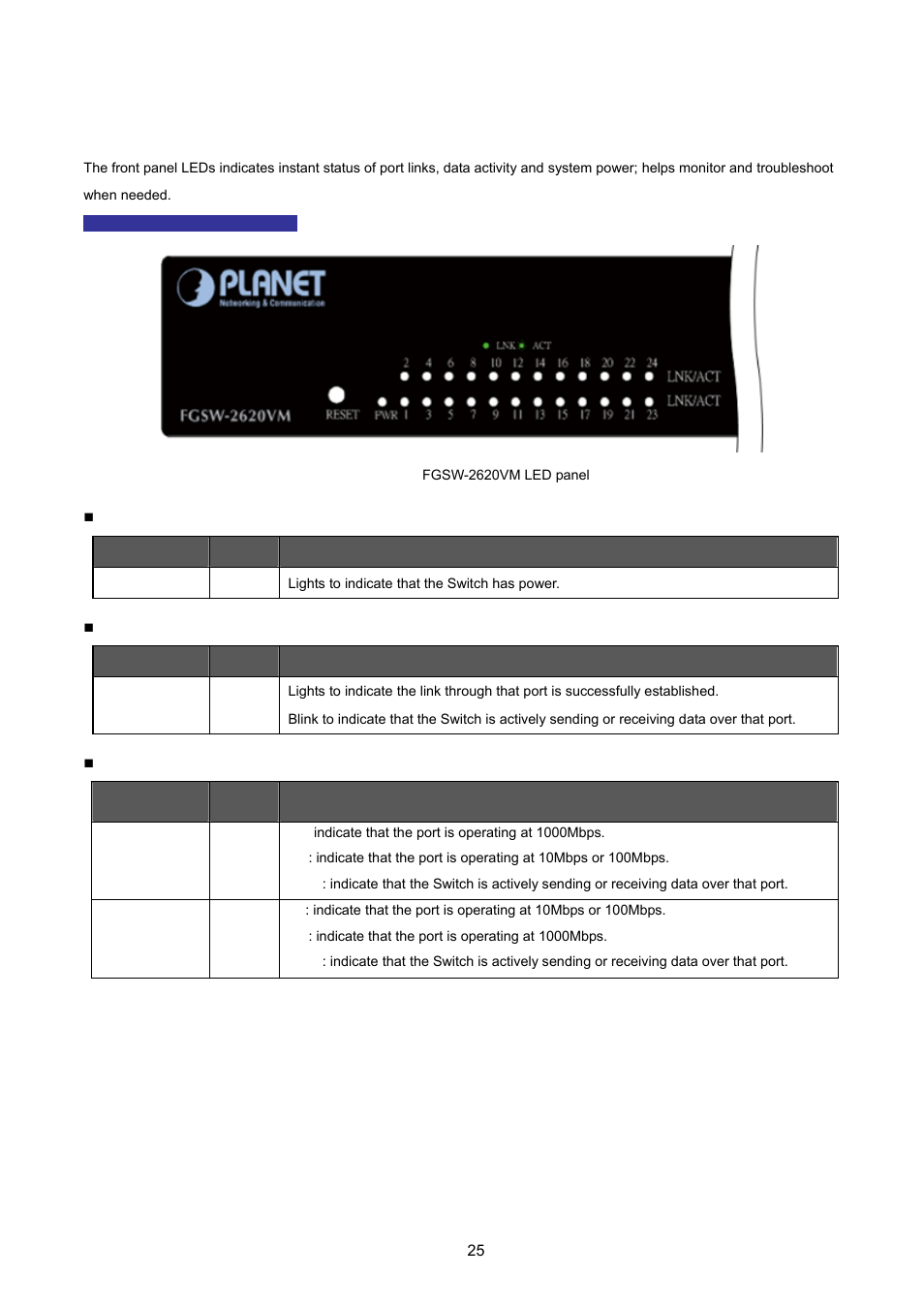 2 led indications | PLANET FGSW-2620VM User Manual | Page 25 / 213