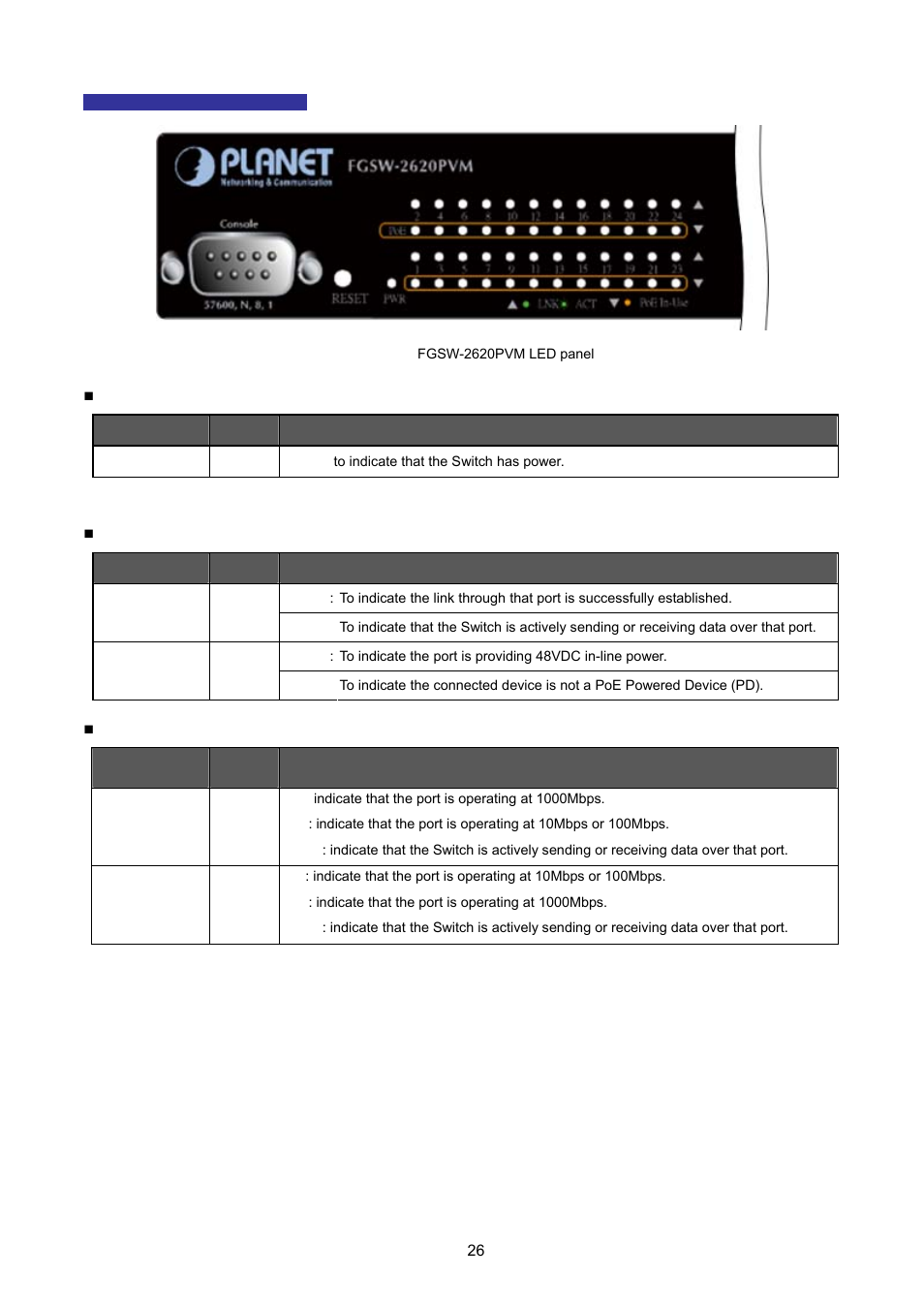 PLANET FGSW-2620VM User Manual | Page 26 / 213