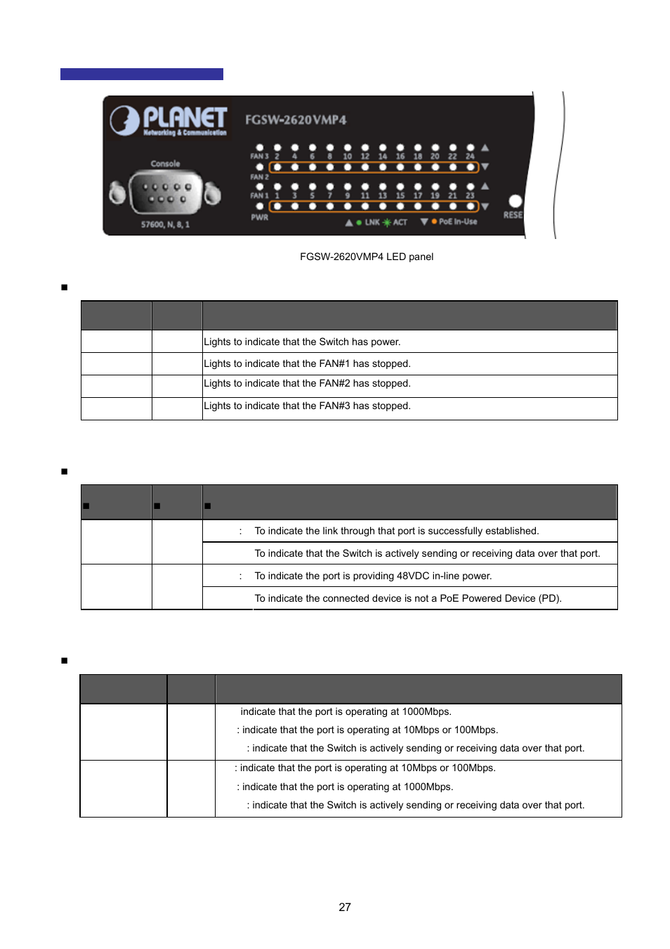 PLANET FGSW-2620VM User Manual | Page 27 / 213
