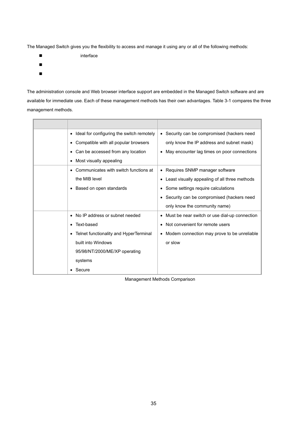 2 management access overview | PLANET FGSW-2620VM User Manual | Page 35 / 213
