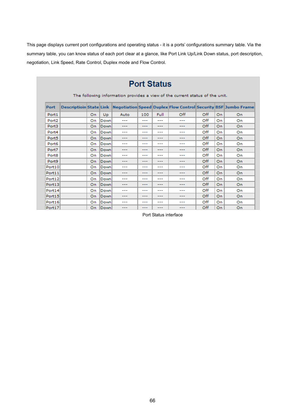 3 port status | PLANET FGSW-2620VM User Manual | Page 66 / 213