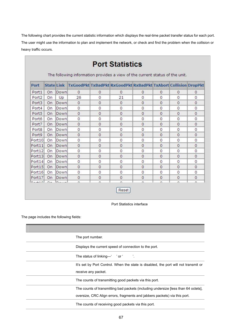 4 port statistics | PLANET FGSW-2620VM User Manual | Page 67 / 213