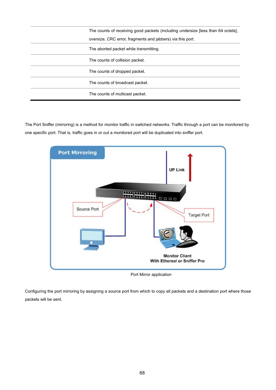 5 port sniffer | PLANET FGSW-2620VM User Manual | Page 68 / 213