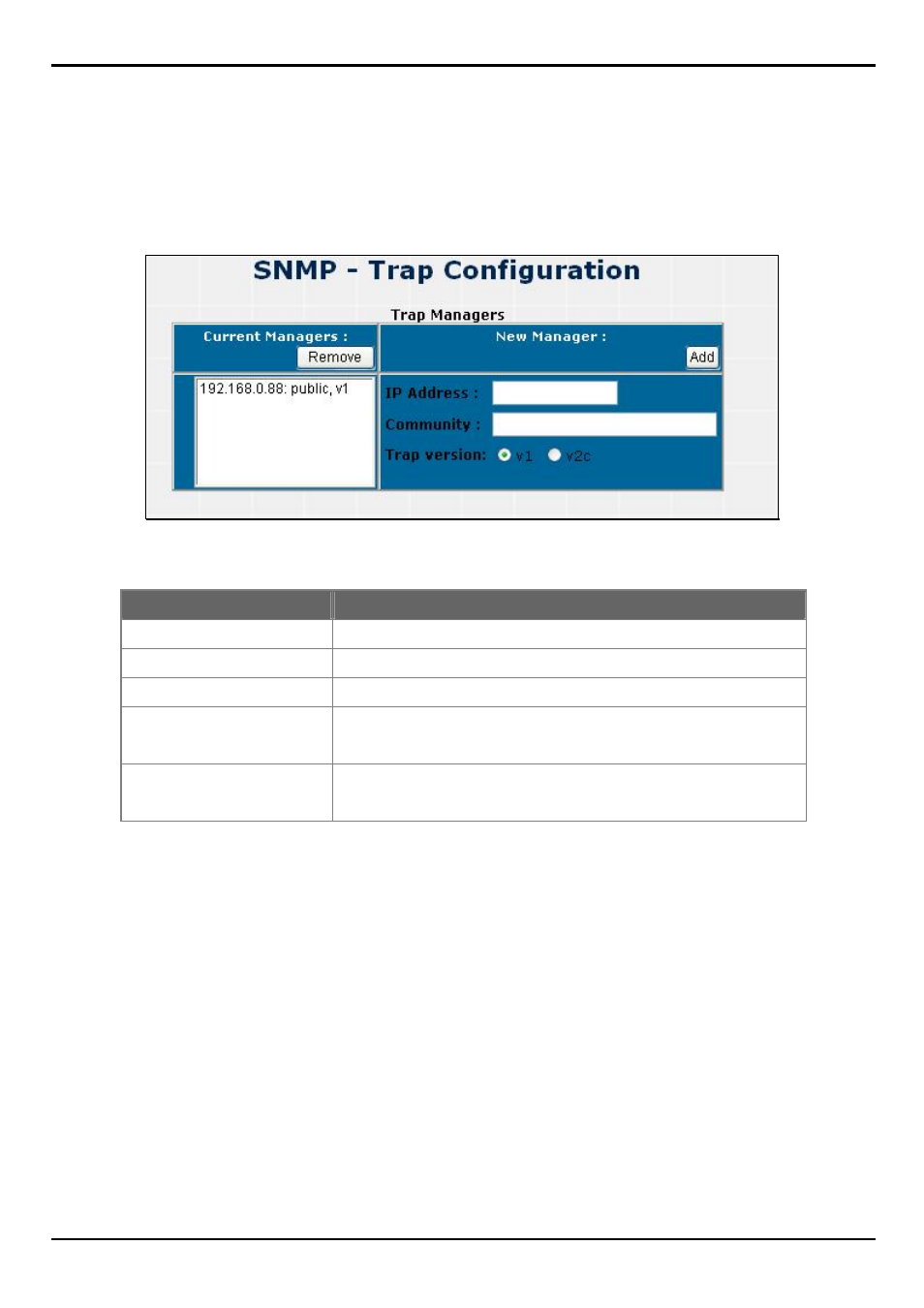2 trap configuration | PLANET FGSW-2620VM User Manual | Page 28 / 96