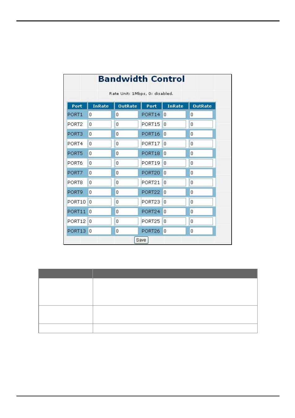3 bandwidth control | PLANET FGSW-2620VM User Manual | Page 34 / 96
