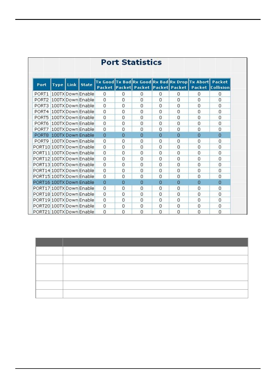 4 port statistics | PLANET FGSW-2620VM User Manual | Page 35 / 96
