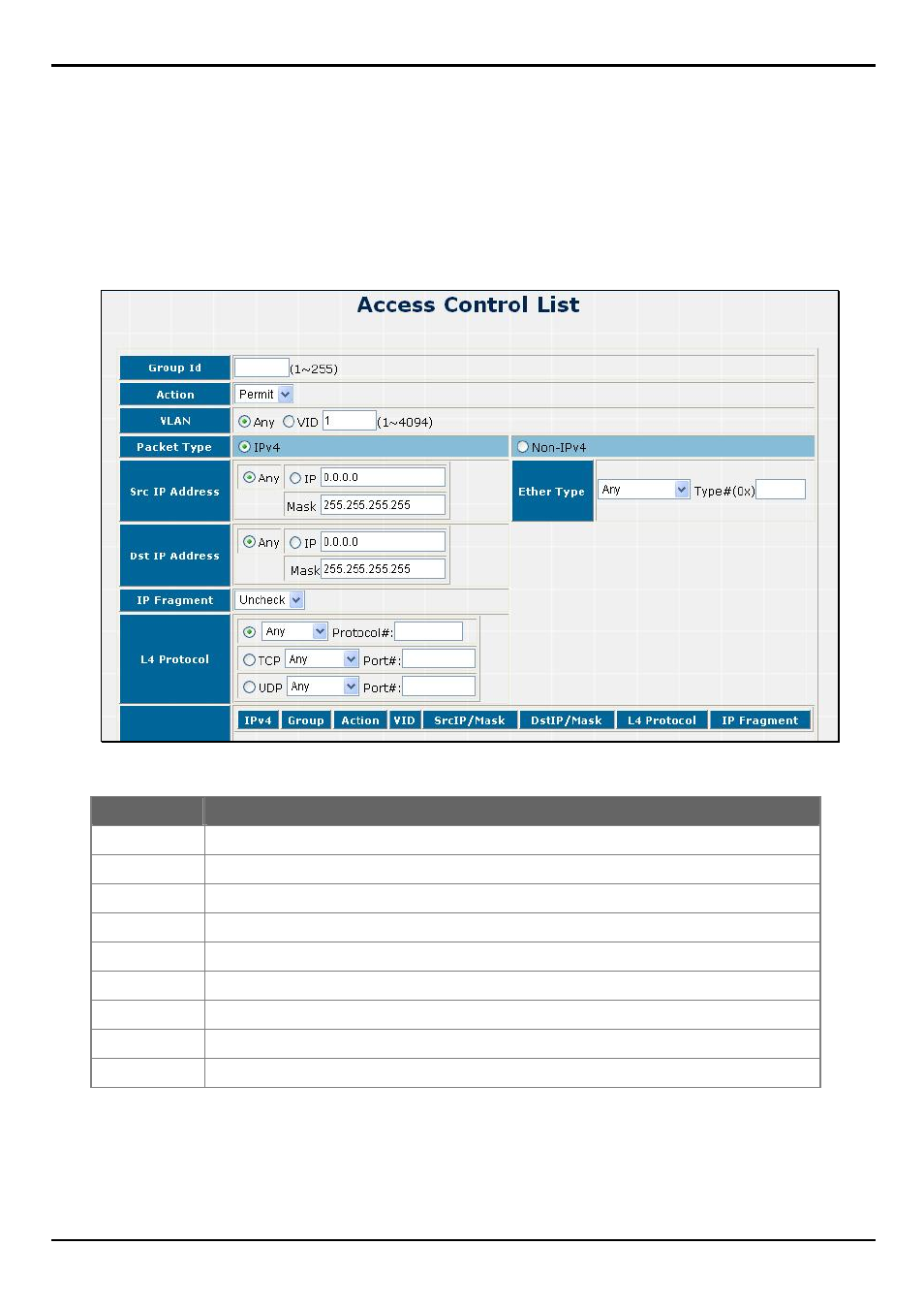 2 access control list | PLANET FGSW-2620VM User Manual | Page 74 / 96
