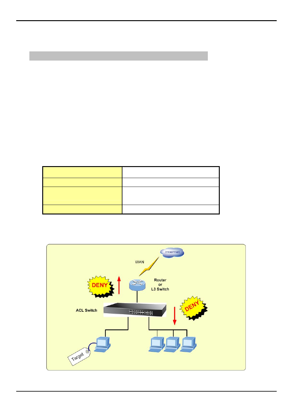 Case 1: deny specific source ip address – host, Deny policy sample | PLANET FGSW-2620VM User Manual | Page 85 / 96