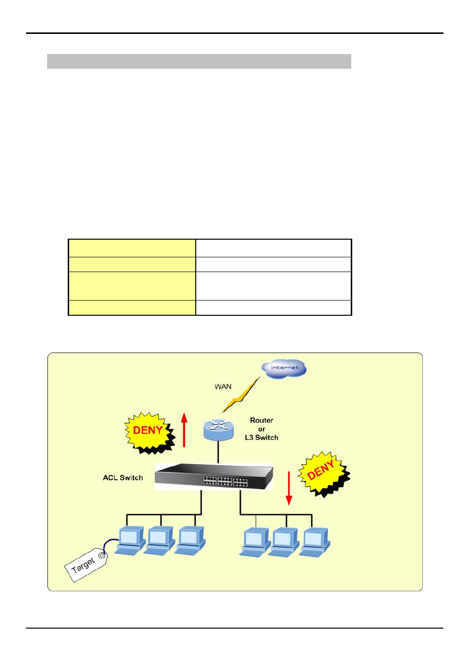 Case 2: deny specific source ip address – class c | PLANET FGSW-2620VM User Manual | Page 87 / 96