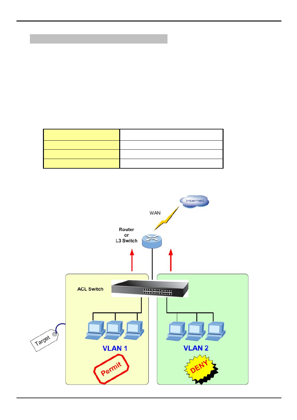 Case 3: deny specific vlan packets | PLANET FGSW-2620VM User Manual | Page 89 / 96