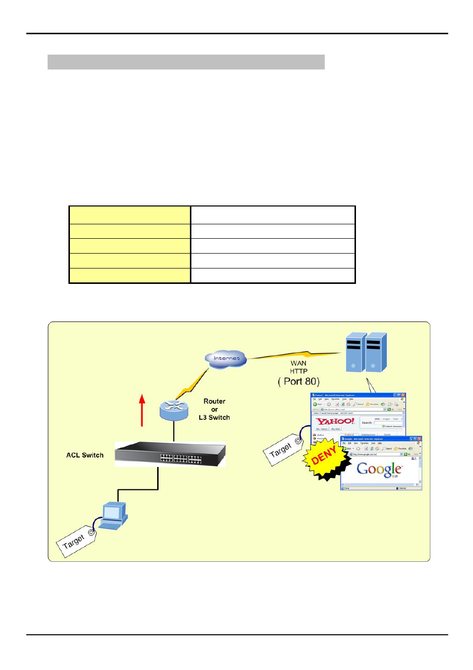 Case 4: deny specify protocol – http / www | PLANET FGSW-2620VM User Manual | Page 91 / 96